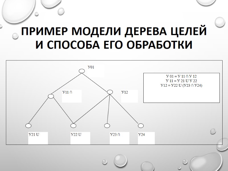 Пример модели дерева целей  и способа его обработки